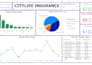 help to create an interactive power bi dashboard and data analysis